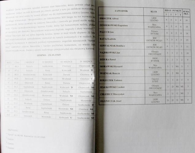 Speedway. Polish Individual Speedway Championship Sports Books