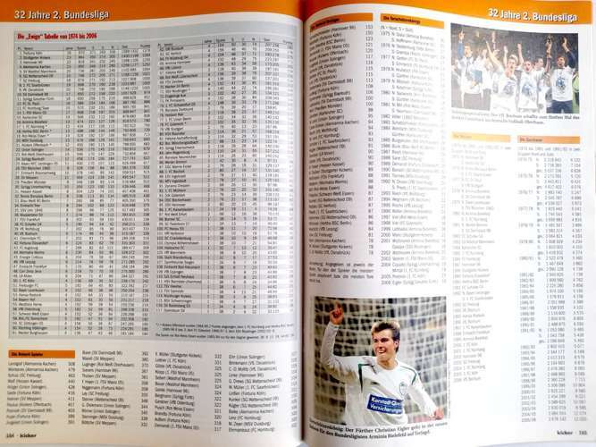 kicker Magazine Fan's Guide 1. and 2. Bundesliga 2006/2007 + DVD film