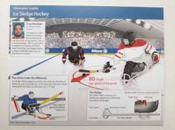 Ice Sledge Hockey postcard