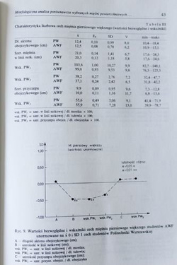 "Physical education and sport" quarterly magazine Volume XXXIX nr 2/1995