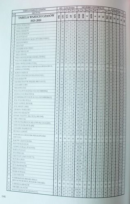 The Polish Cup. Results & Statistics 1926-2018