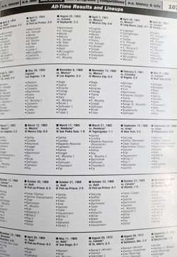 U.S. Soccer 2005 men's national team media guide