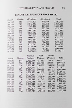 The Scottish Football League. The first 100 years