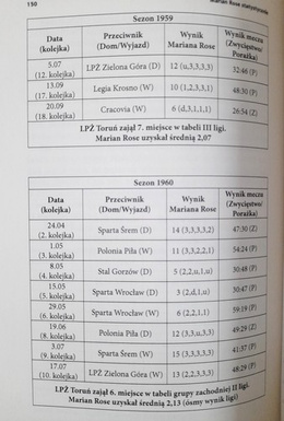 Marian Rose. The Legend of Speedway