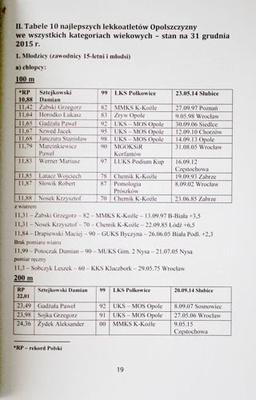 The best athletes of all age categories in Opole Province in years 1951-2015