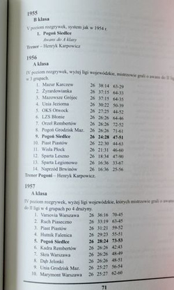 Not only footballer's. 60 years of MKS Pogon Siedlce