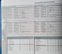 History of football in Stare Mesto and Uherske Hradiste (Czech Republic)