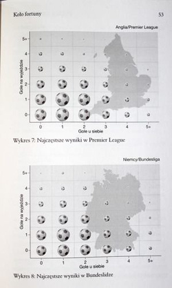 The Numbers Game. Why Everything You Know About Football is Wrong