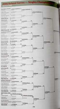 2007 Official Sony Ericsson WTA Tour 2007 Media Guide