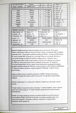Polish football season 1997-98 (statistic summary)