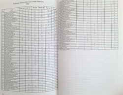 Report on the activities of the PZPC