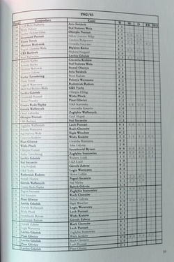 The Polish Cup. Results & Statistics 1926-2018
