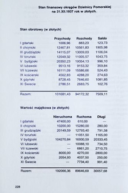 Excepts from the History of Falcon Gymanstics Associations