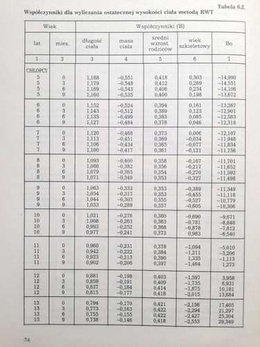 Healthcare in sport for children and adolescents