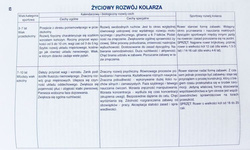 Cycling. Training - Technique - Tactic