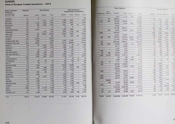 National Associations of FIFA. 1982 Edition