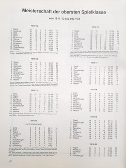 75th Anniversary of Austrian Football Association (Volume 1) Organisation and National Team