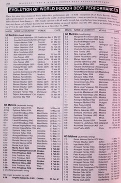 The 7th IAAF World Indoor Championships Maebashi 1999 Statistics Handbook