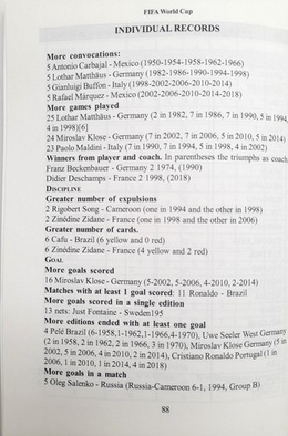 FIFA World Cup Football Records