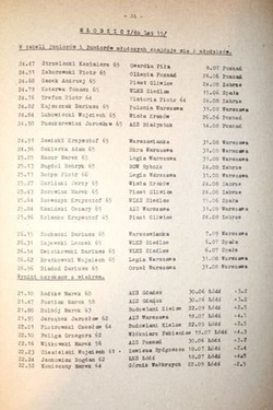 Yearbook 1980 of Polish Athletic Association (volume I and II)