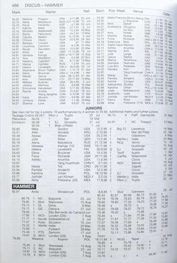 Athletics 2018 The International Track and Field Annual (The Association of Track and Field Statisticians)