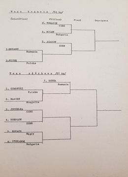 International Boxing Tournament F.K.S. Guards. Wroclaw, 14-21 December 1971