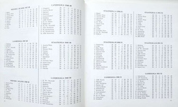 75 years of the Football Association of Lower Austria (Austria)