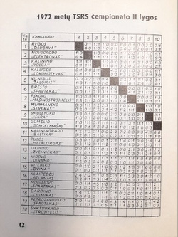 Zalgiris Vilnius season guide 1973