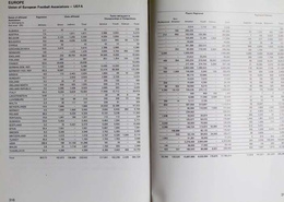 National Associations of FIFA. 1982 Edition