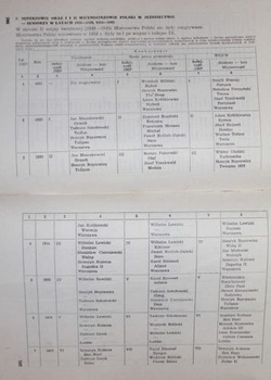 People and horses. History of horse-riding in Poznan 1951-1983