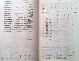 The balance of the season 1995 - Regional Athletic Association - Board of Education in Zamosc