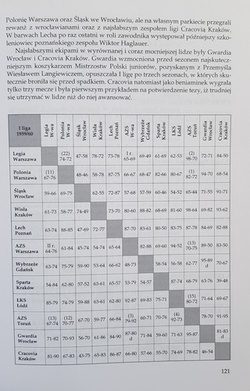 Polish men's basketball 1928-2004