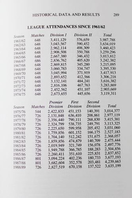 The Scottish Football League. The first 100 years