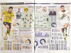 UEFA Champions League 2024 final Borussia Dortmund - Real Madrid. Fan's guide (Przegląd Sportowy special edition)