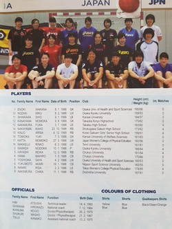 2016 Women's World Handball Championship U-18