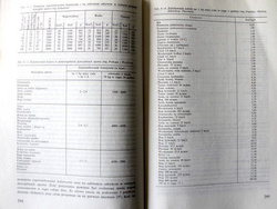Physical education and sport medicine. Selected Issues