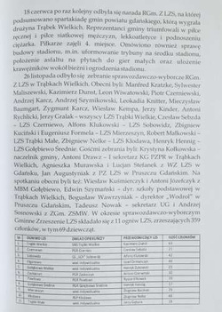 Sport in the commune Trabki Wielkie 1945-2012