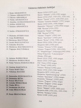 Lithuanian football 1922-1997