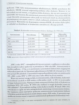 Cycling Associations of Galicia 1886-1914