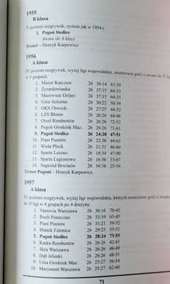 Not only footballer's. 60 years of MKS Pogon Siedlce