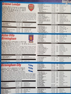 Leagues in Europe and Fan's Guides (Football Library 2003-2009)