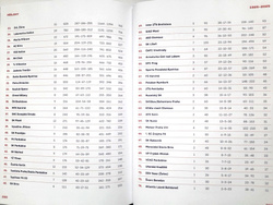 1925-2025 100 Years of the League. Official Fan Guide (Czech Republic)