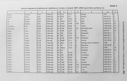 Hurdle races' development in the World and in Poland to 2004 year + CD