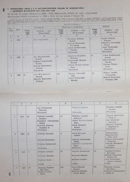 People and horses. History of horse-riding in Poznan 1951-1983