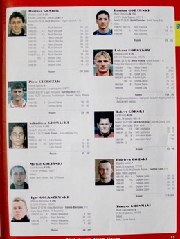 Alphabetical League Album Spring'99 (Pilka Nozna Magazine)