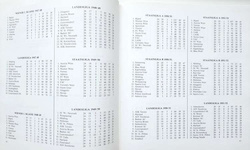 75 years of the Football Association of Lower Austria (Austria)