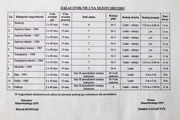 Regulations of the championship games of the Mazovian Football Association 2002