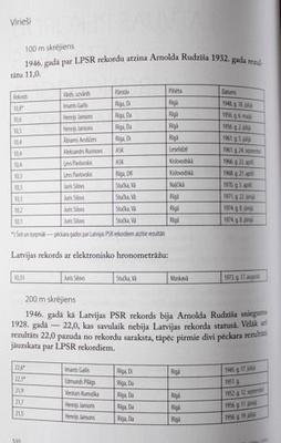 The history of Latvian athletics 1944-1991