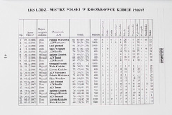 History of LKS Lodz. 21 Poland Champion titles in team's sports. Basketball