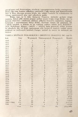 40 years of KS Cracovia 1906-1946
